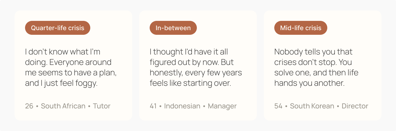 Interview voices: Quarter-life crisis (26, South African, Tutor) — I don't know what I'm doing. Everyone around me seems to have a plan, and I just feel foggy. In-between (41, Indonesian, Manager) — I thought I'd have it all figured out by now. But honestly, every few years feels like starting over. Mid-life crisis (54, South Korean, Director) — Nobody tells you that crises don't stop. You solve one, and then life hands you another.