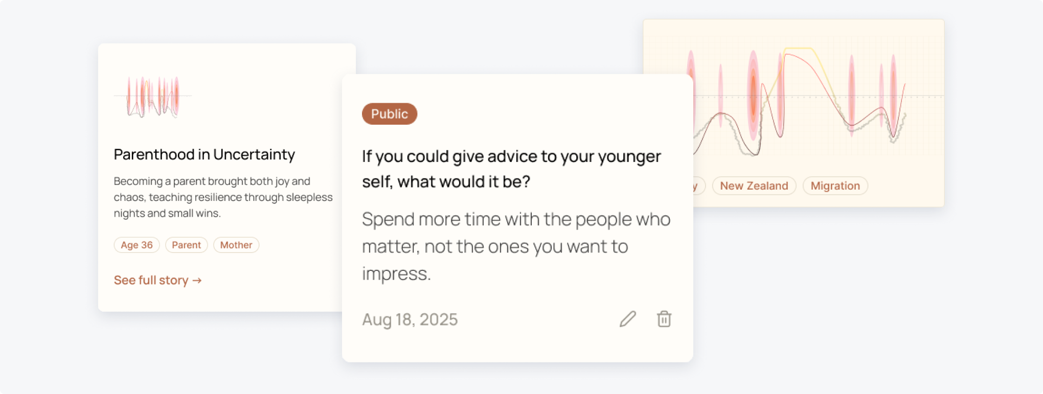 Product UI cards: a 'Parenthood in Uncertainty' life-story card, a public reflection prompt 'If you could give advice to your younger self', and a life graph tagged New Zealand / Migration.