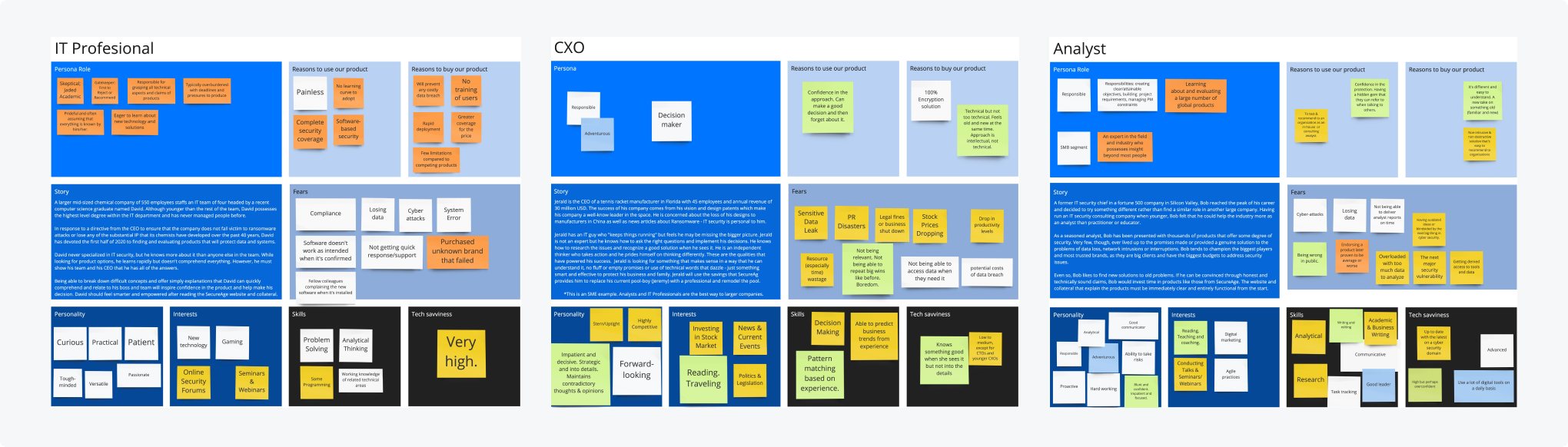 Persona and customer-journey boards defined in agency workshops — IT Professional, CXO, and Analyst